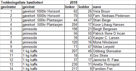 trekning høstlotteri