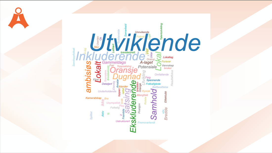Ordsky beskriv Åsane 2.png