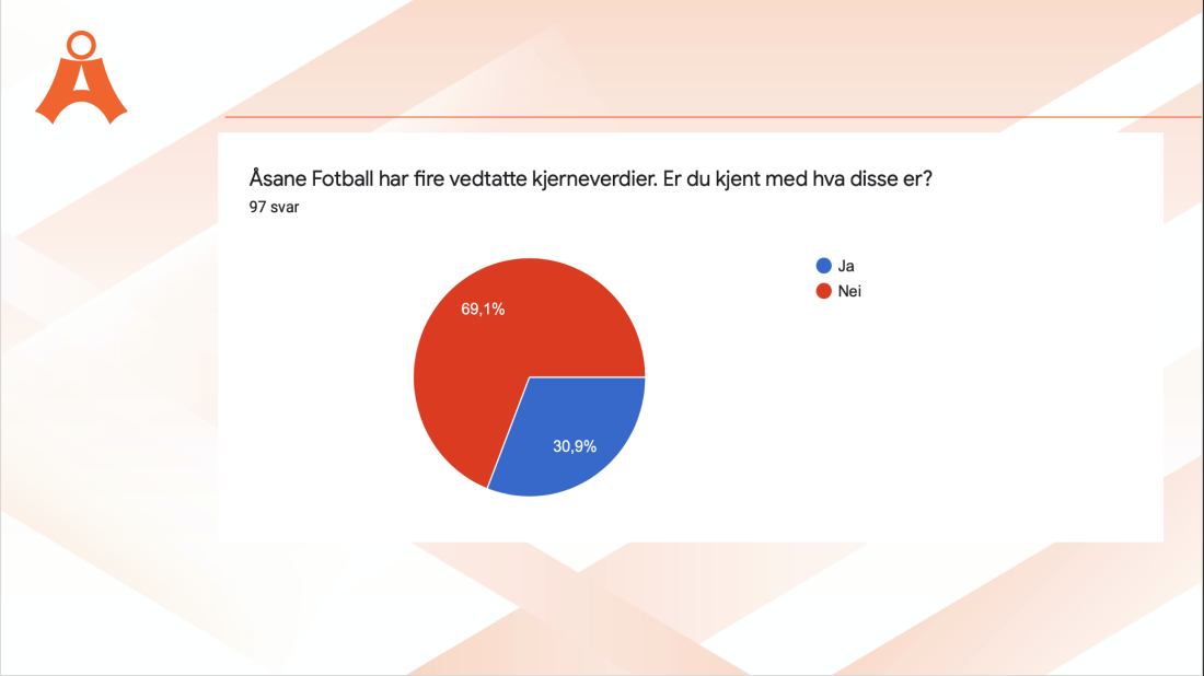 Åsanes kjerneverdier 4.png